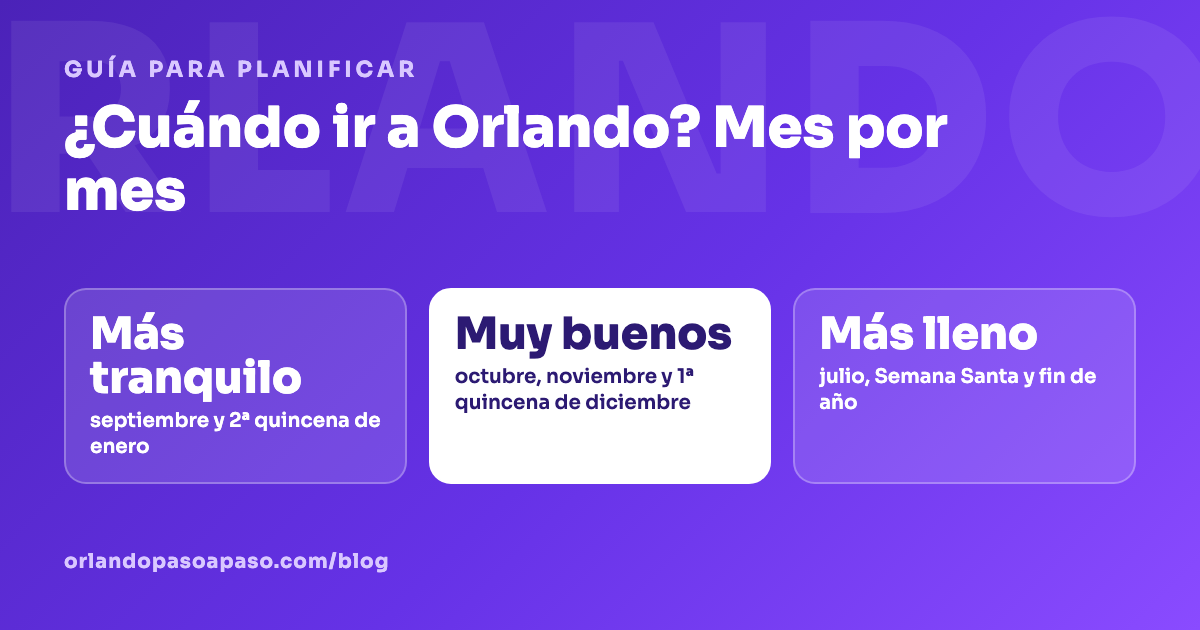 Tarjeta con los mejores y peores momentos para viajar a Orlando