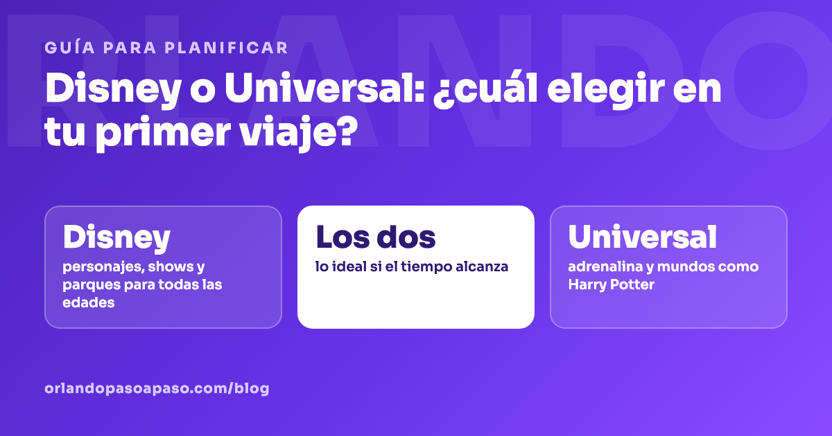 Tarjeta comparando Disney, Universal y hacer los dos parques en Orlando