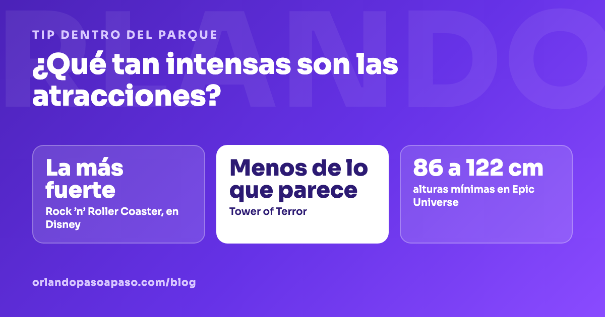 Tarjeta con la atracción más intensa de Disney, la que asusta menos de lo que parece y las alturas mínimas de Epic Universe